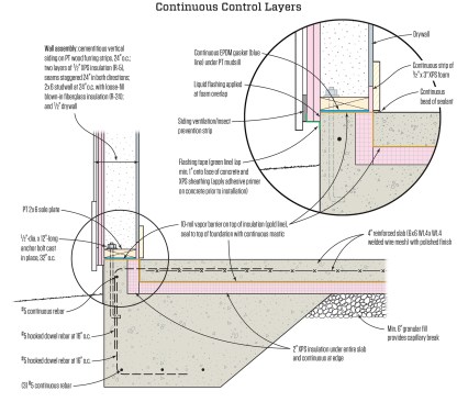 Architect and builder Chris Laumer-Giddens specified this detail for a continuous thermal control layer for the foundation slab and wall of a house near Atlanta, Georgia.