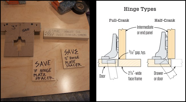 A series of site-built jigs and spacers were made for the project and saved for re-use (photo, left). Five hinge types were needed on this job. Two of the more common ones used were “full-crank” and “half-crank” hinges. A full-crank hinge lines up the edge of the door with the inner edge of the cabinet, while a half-crank lines up the edge of the door half-way, overlapping the partition it’s mounted on (illustration, right). 