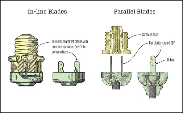 Hubbell first made “separable plugs” with tandem blades (left). His parallel-blade (right) version was less expensive to make.