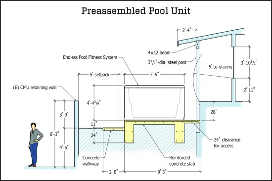 Figure 3. Retaining walls are common in tight Los Angeles lots. Here, the author used SketchUp modeling to locate and design the support slab for the E-2000 preassembled unit shown in Figure 2 …