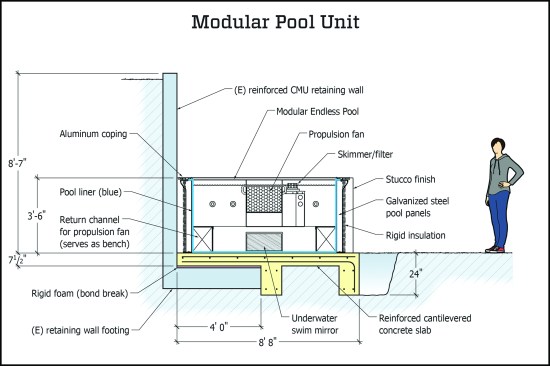 Figure 4. … and the modular unit shown in Figure 1. He notes critical dimension and clearances on the drawings.