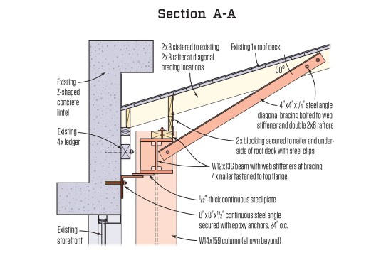 Rafter ends would be connected to the moment frame via 2-by blocking and metal clips.