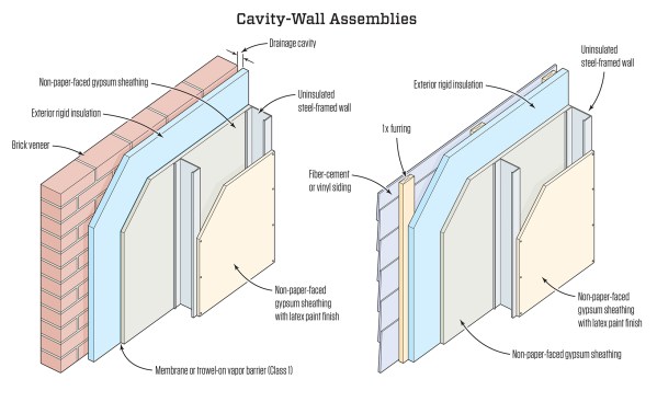 Above is a rendering of two drainable and dryable cavity-wall assemblies proposed by building-science expert Joe Lstiburek after Hurricane Katrina. The wall designs share several key characteristics: No water-sensitive materials are used in the construction; exterior cavities are drainable and vented to the exterior; and interior cavities can be opened to allow passive or fan-forced drying in the event of a flood, by removing strips of wall material at top and bottom. Lstiburek cautions, however, that floodwaters are usually âfilthy,â requiring the interior side of the wall to be opened up, scrubbed, rinsed, and disinfected.