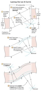 The author first drew the curved transition as diagonal lines. After dividing those lines into two sections, he swung arcs for the concave and convex parts of the S curve and then swung arcs for the border bricks.