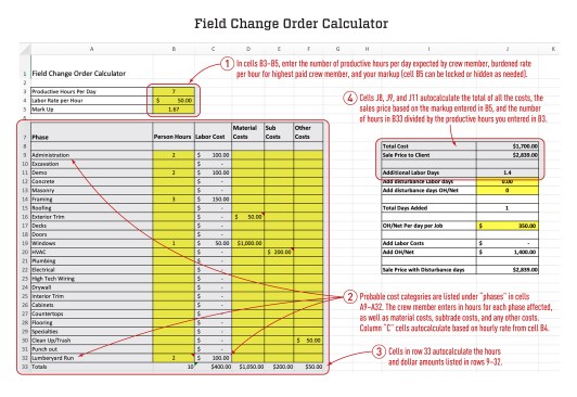 To help accurately price change orders, the author created an Excel spreadsheet tool that can be downloaded by scanning the QR code, below. The Field Change Order Calculator reflects the window example noted above, in which the clients requested the window to be larger and in a new location. Labor, materials, and tools related to the demo and reframing of the wall must be accounted for, as well as the costs for the new window and moving the furnace vent location. Other costs include exterior trim, dump fees, time for a lumberyard run, and administration time to estimate the change order.