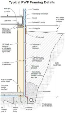 Plans for pressure-treated basement foundations with backfill depths of up to 86 inches can be drawn up by following prescriptive design tables. Deeper fill or other site-specific conditions that fall outside the scope of the tables will require a plan stamped by an engineer.