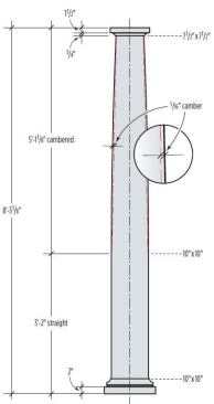The column plan called for straight sides from the base to the height of the handrail, then a gentle curve from there to the cap.