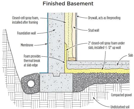 Drywall furnishes the code-mandated fire protection.