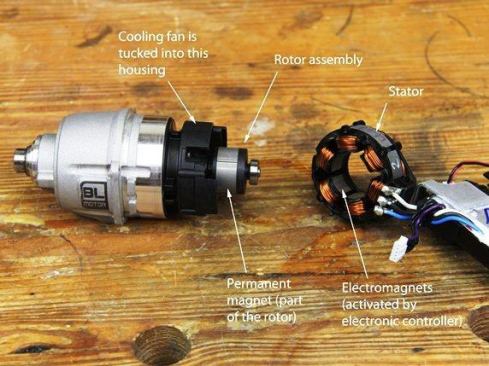 Here are the main components of the brushless motor. Brushless motors are more durable (no brushes or commutator to wear out) and more efficient (so they boost the runtime of cordless tools) than conventional brushed motors.