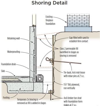 Detail of the under-house shoring