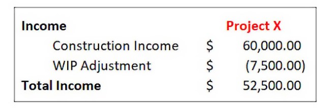 WIP adjustment account on P&L Statement
