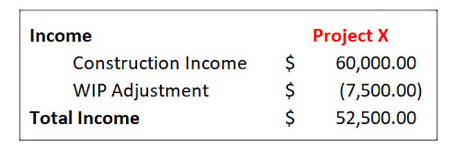 WIP adjustment account on P&L Statement