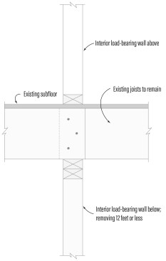 Existing situation. This section drawing shows a bearing wall to be removed to open up space.
