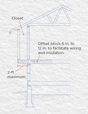 “By extending the roofline over a 2-ft. cantilever,” Pagés points out, “it’s possible to add a closet without complicating framing or making the footprint of the house any larger than it has to be.”