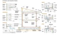 Making sure that the entire building envelope was meticulously air-sealed.