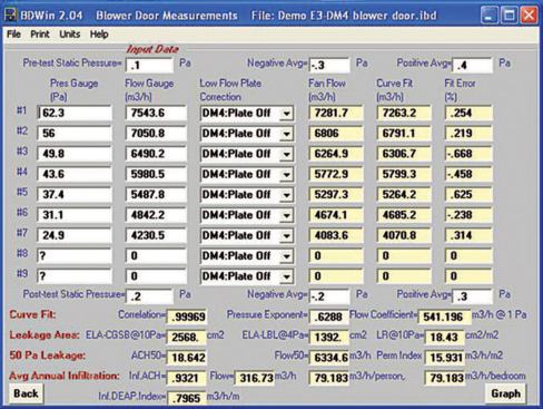 Blower-door testing can generate a detailed summary of a buildings airflow characteristics. Leakage can be expressed either as an equivalent hole size — called effective leakage area, or ELA — or as a ratio of leakage to shell area, or leakage ratio (LR), a useful unit for comparing the tightness of different building shells.