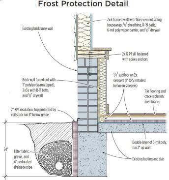 My plan called for excavating to the bottom of the existing footing and installing a continuous layer of rigid polystyrene insulation against the foundation wall, all the way down to the base of the footing.