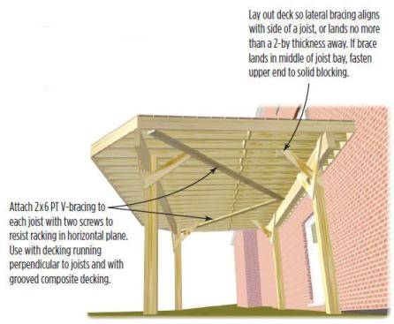 Bracing Details: 2x6 V-bracing under the deck joists stiffens the deck in the horizontal plane.