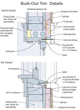 The retrofitted rigid foam serves as an air and water barrier. It's sealed with continuous beads of sealant to both the self-adhering flashing around the existing windows and the new PVC casings. At the sill, any water that manages to penetrate the casing is directed out over the foam and into the Home Slicker drainage matrix by a custom metal flashing.