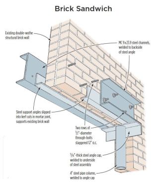A pair of steel channels bolted back-to-back support the load-bearing double-wythe brick wall above. Angles welded to the channels provide a lip for the brick to rest on.