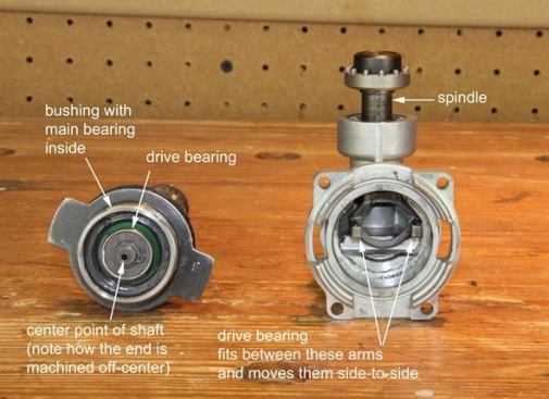 The armature assembly is on the left and the crank housing is on the right. The end of the armature shaft is machined off-center so when the motor spins the drive bearing moves eccentrically – causing it to press one way and then the other against a pair of arms. The arms are connected to the spindle. When the arms move from side-to-side, the spindle does too - one oscillation for each revolution of the motor.