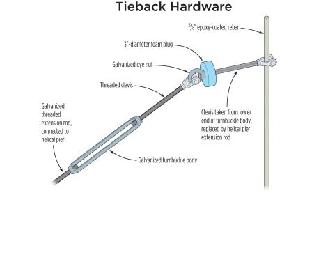 The protruding ends visible here were later cut off flush with the top of the wall. The clevis removed from the bottom of the turnbuckle forms a strong mechanical connection with the rebar.