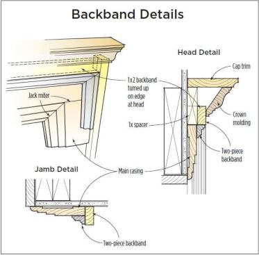 A flat, nominal 1x2 cap with a coved edge detail finishes off the crown.