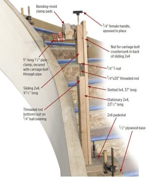 Rail Jack: The base of my rail jack is a length of 2x6 attached to a 10-inch-by-14-inch scrap of 1/2-inch plywood. The upright is a 37-inch-long

1x4 screwed to a 22 1/2-inch-long 2x4.