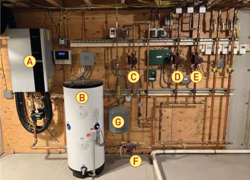 Interior split-refrigerant system setup: A. Indoor split-refrigerant system components; B. 40-gallon-capacity buffer/thermal storage tank with 6-kw/20-kBtu backup electric resistance elements; C. Buffer tank injection pump; D. First-floor-zone, 3-speed, 3/4-hp circulator pump; E. Second-floor-zone, 3-speed, 3/4-hp circulator pump; F. Return-side 3/4-hp circulator; G. Expansion tank.
