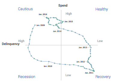 X-Y axis chart showing BlueTarp customers' performance on speed and amount of spend