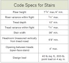 The 300-pound point load mentioned in the code relates directly to the tread material (usually decking) and the spacing between jacks. The stronger the decking, the greater the allowable space between the jacks, and the fewer jacks you’ll need to cut.