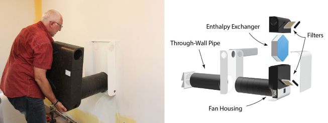 Left: Zehnder America rep Norbert Wesely slides the ComfoAir 70 into its housing on a remodeling job in Vermont. Right, an exploded view of the device shows the heart of the system: an enthalpy exchanger core that transmits heat and moisture between incoming and outgoing air streams.