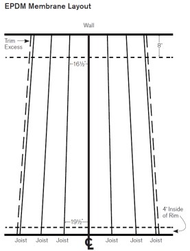With 2x6 joists, the layout above will allow the membrane to drape properly over the joists. Deeper joists will require a wider spacing at the rim joist.