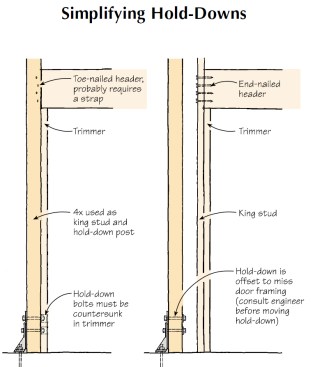 Recessed windows, common in stucco exteriors, require extra framing to create the recess. Therefore, the window headers have to be longer.