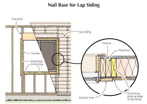 When hold-down posts fall at the location of the king stud, the bolts must be countersunk in the trimmer (left). Sometimes this can be avoided by moving the holddown away from the opening (right), but check with the engineer before doing this.
