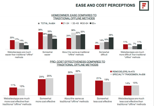 Slide from Farnsworth Group presentation on ease and cost of websites vs. traditional methods