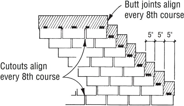 A 5-in. offset provides the best all-around protection. Both the cutouts and the butt joints align only every eight courses, so runoff is less likely to cut channels into the shingle granules. It also hides shingle irregularities as well.