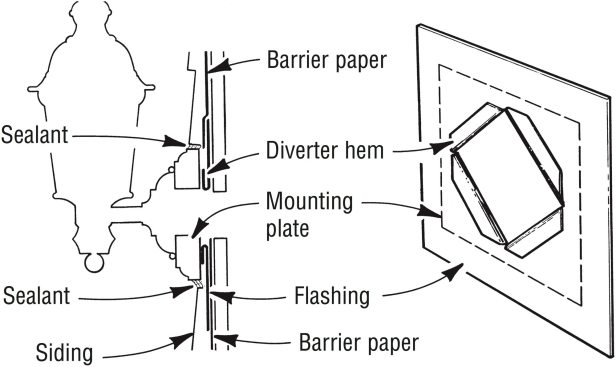 Install electrical boxes and lighting fixtures on a hemmed metal flashing plate. Do not tape the plate over the housewrap; slit the housewrap and tuck it beneath.