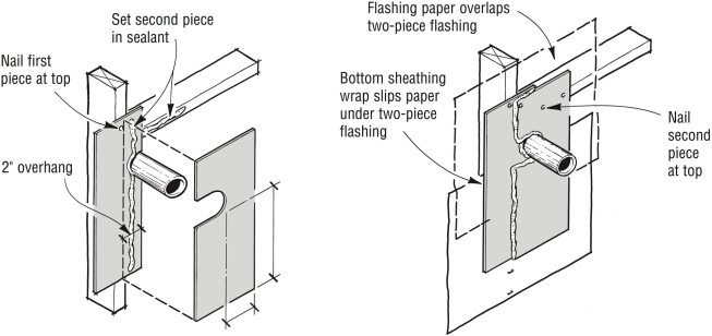 Gas line, conduit, water spigots, and other small penetrations should be flashed with a two-piece metal flashing plate. Seal the two plates with a "low modulus" urethane caulk (see Caulks and Sealants).