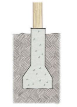 Figure 4. Belled footings are formed either by widening the bottom of the hole as you dig or by using a commercially available form.
