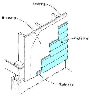 If vinyl siding is nailed loosely (as it should be to accommodate expansion), water that gets behind the siding will be able to drain. Well-detailed sheathing wrap and flashings behind the siding protect the wall from water.