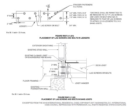 The IRC clearly spells out where the 1/2-inch-diameter lags or bolts should be located in both the ledger (top) and the rim joist (bottom).