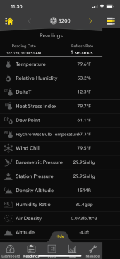 The Kestrel 5200 senses a broad range of environmental factors; for evaluating buildings, the author relies most often on the humidity ratio.