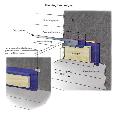 The IRC requires ledger flashing (per R703.4) but doesn’t provide any details. Here is the general approach followed by the author.