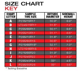 Courtesy SEMA Wheel & Tire Council