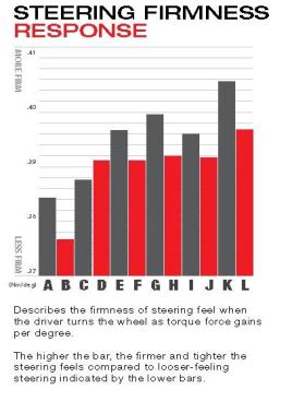 Courtesy SEMA Wheel & Tire Council