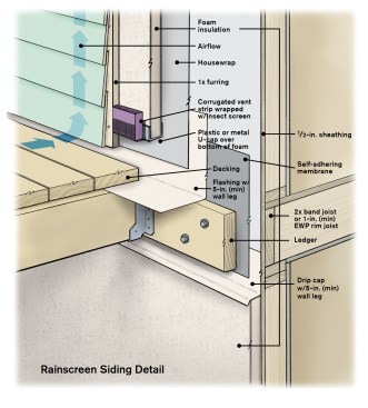 Homes with exterior insulation also often have rainscreen siding. When removing the exterior foam to install a deck ledger, provide adequate clearance between the siding and the decking to maintain airflow. A series of small holes poked in the U-cap protecting the cut edge of the foam allows for drainage should water ever collect there.