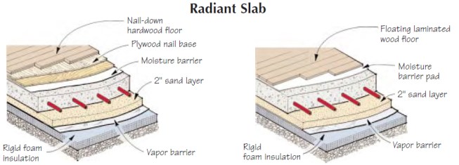 Whether you install nail-down strip flooring (left) or a floating laminated wood floor (right) over a radiant slab, be sure to include a moisture barrier on top of the concrete as well as below the slab. For nail-down flooring, lay a single sheet of 3/4-inch plywood or a double layer of 1/2-inch plywood as a nail base.