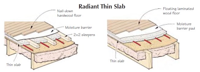 When installing nail-down strip flooring over a thin slab (left), the author recommends spacing the sleepers 8 inches on-center to provide good nailing. For wider sleeper spacings, you can use a plywood nail base, but the fluid temperature may need to be raised to overcome the plywood’s thermal resistance. A floating wood floor system (right) installs directly over the thin slab.