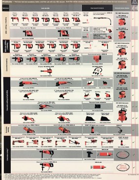 This dust collection guide was on display. It shows all of the options available per tool, including its compliance with the OSHA standard. It can be downloaded here: https://www.hilti.com/content/dam/documents/pdf/w1/dust-solutions/DRS%20Poster_E.PDF